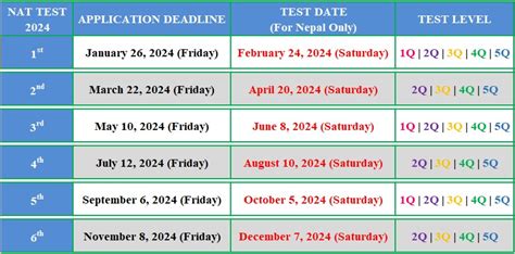 nat japanese exam date 2024